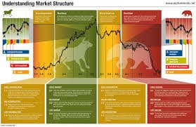 Navegando por los ciclos de inventario de productos químicos: de la reducción de existencias a la reposición en un mercado turbulento de 2026