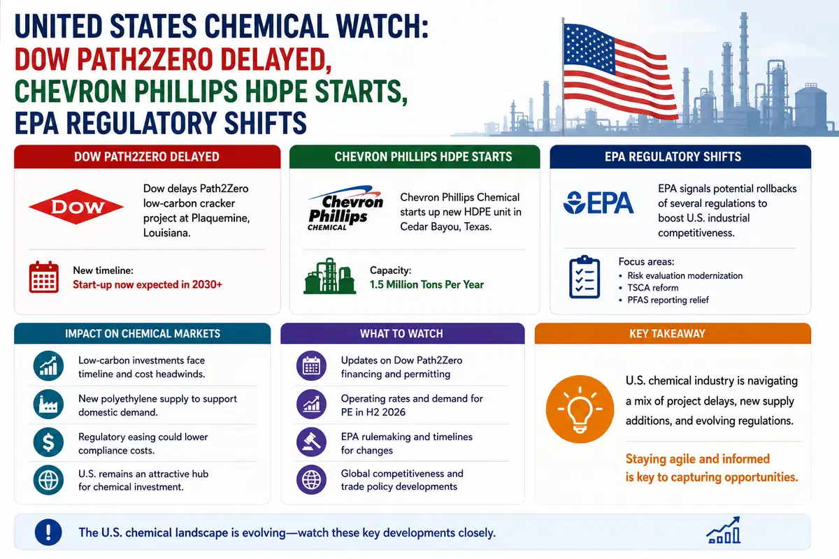 United States Chemical Watch: Dow Path2Zero Delayed, Chevron Phillips HDPE Starts, EPA Regulatory Shifts