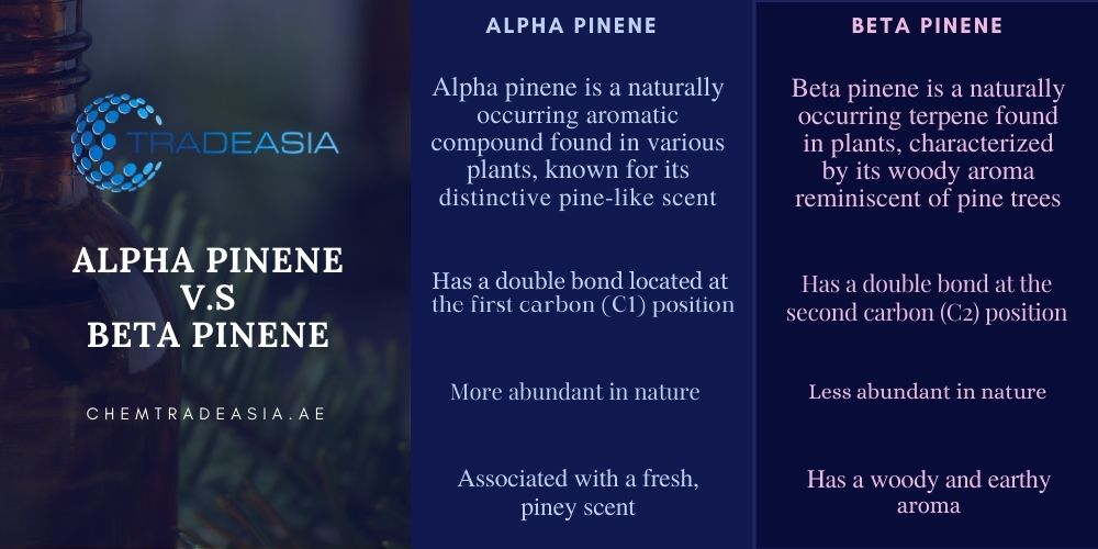 Alpha and Beta Pinene Differences